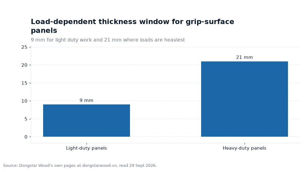 Bar chart: Panel widths across the published size options